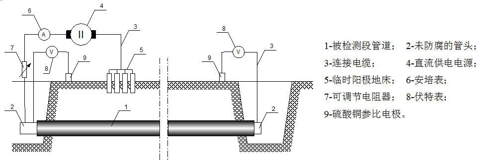 锅炉*热系统金属软接头：长输管道定向钻穿越管道防护层应用分析