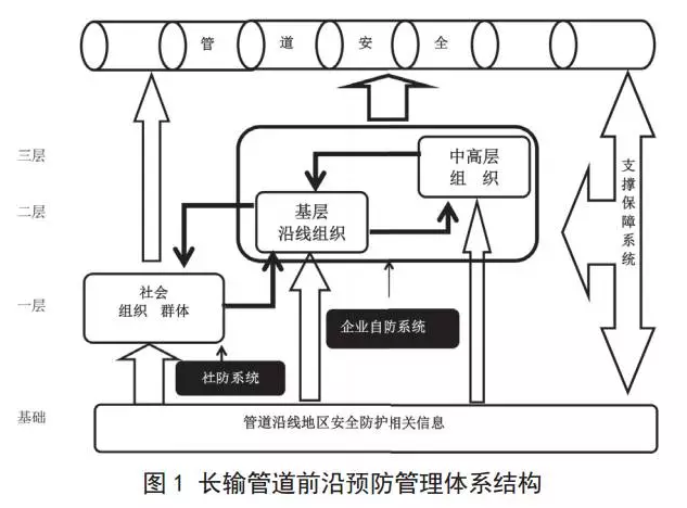 热源系统金属软接头：施工挖掘损坏管道治理经验谈