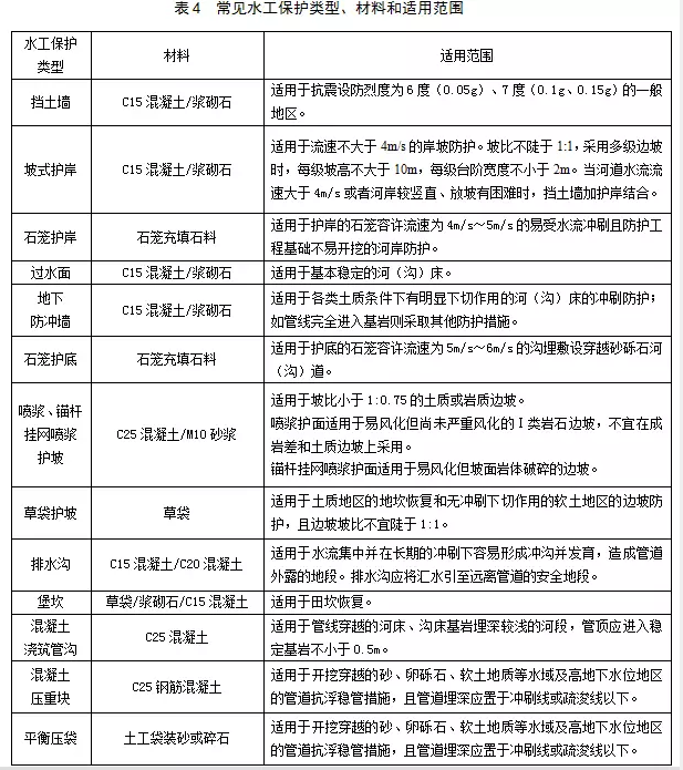 地热系统金属软接头：在役天然气管道保护规范【4】