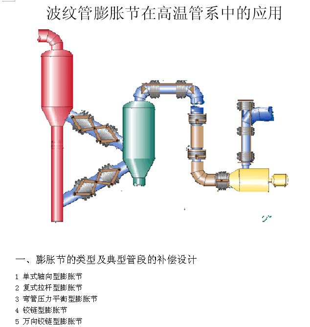 泵进口载荷大，加金属软接头和膨胀节哪种更好？