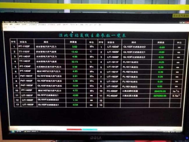 泵房金属软接头：SCADA系统B通道故障成功修复