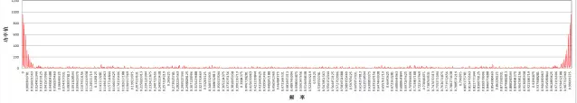 消防稳压泵金属软接头：智能化管道维护中若干技术方法与应用场景探讨