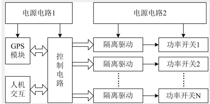 锅炉设备金属软接头：基于负载切换方案的管道.化电位测试方法研究与应用