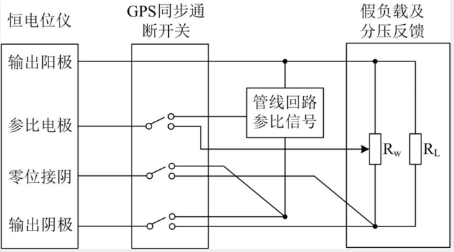 锅炉设备金属软接头：基于负载切换方案的管道.化电位测试方法研究与应用