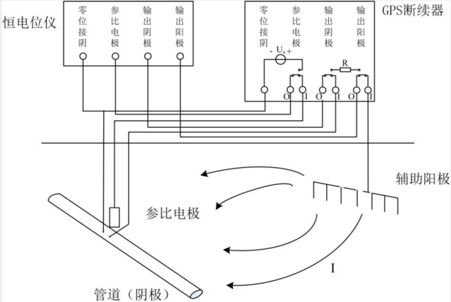 锅炉设备金属软接头：基于负载切换方案的管道.化电位测试方法研究与应用