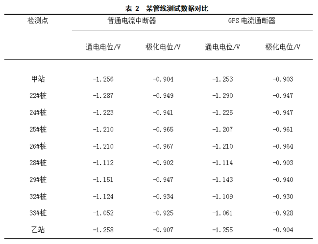 锅炉设备金属软接头：基于负载切换方案的管道.化电位测试方法研究与应用