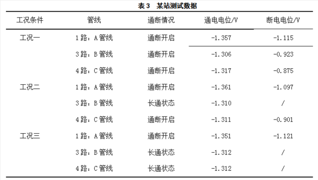 锅炉设备金属软接头：基于负载切换方案的管道.化电位测试方法研究与应用