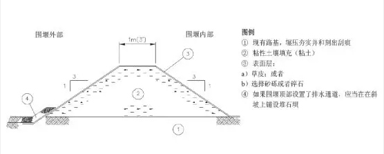 立式取暖锅炉金属软接头：储油罐区防火堤形式的*内外标准对比分析及启示