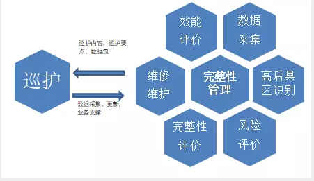 燃煤气锅炉金属软接头：运用管道完整性管理方法指导优化管道巡护工作