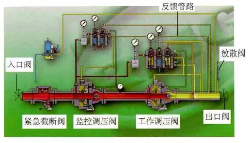 工业超纯水设备金属软接头：西气东输工程调压撬故障统计分析